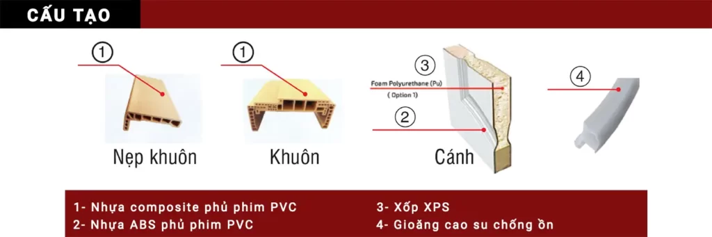 Ảnh giải thích về cấu tạo Cửa nhựa ABS