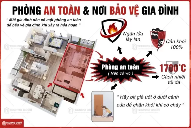 Phòng an toàn là nơi bảo vệ gia đình khỏi những tai nạn bất ngờ.